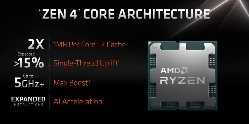 AMD's Zen 4